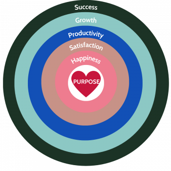 new purpose graphic