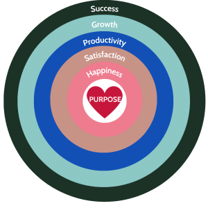 new purpose graphic new purpose graphic